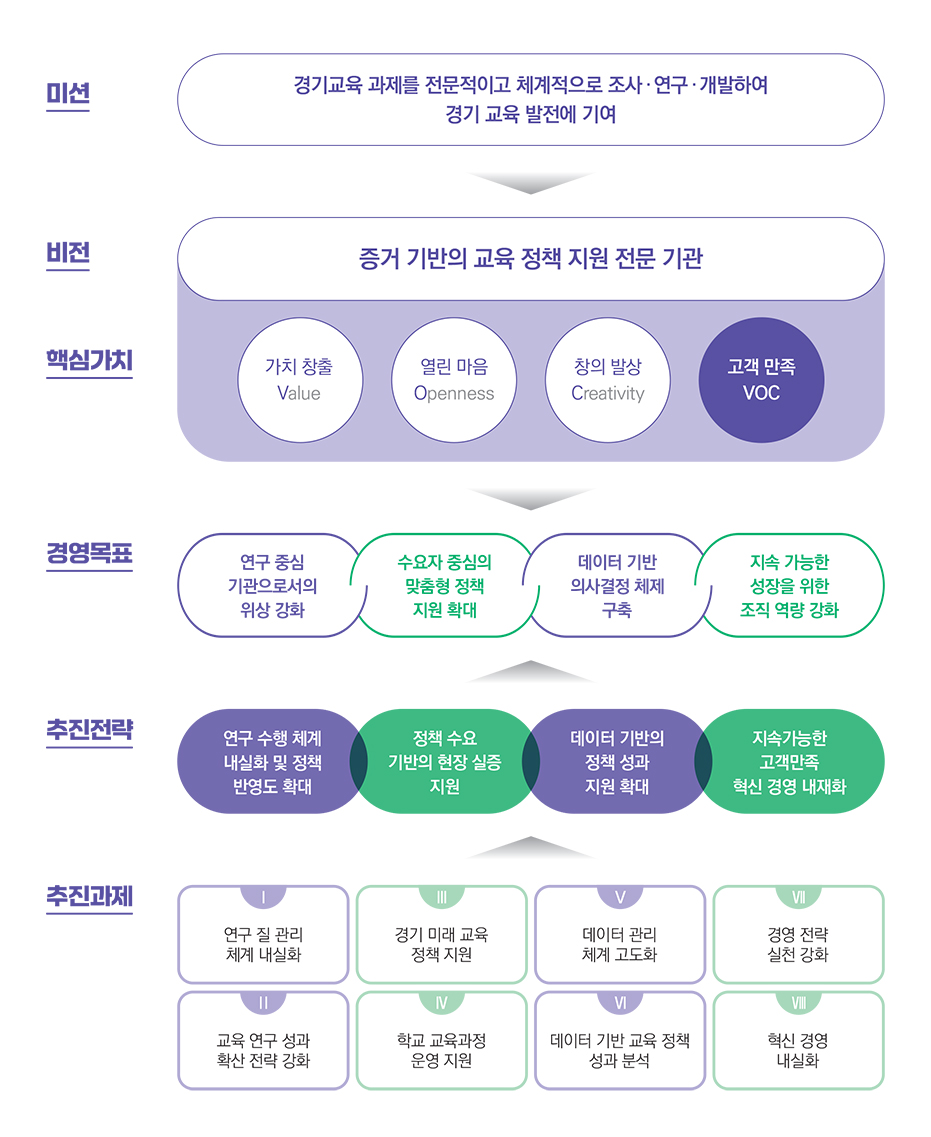 기본방향 내용 하단 참조