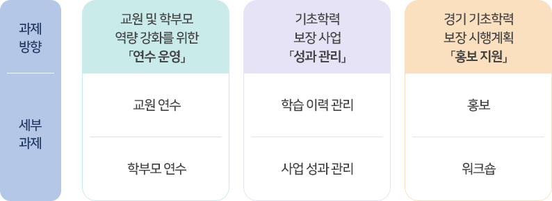 세부과제