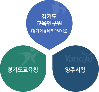 경기도 교육연구원(경기 에듀테크 R&D 랩) / 경기도교육청 / 양주시청